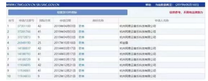 “歌單”不是網易云音樂的專屬？申請商標居然全軍覆沒？