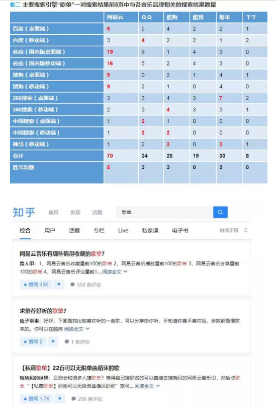 “歌單”不是網易云音樂的專屬？申請商標居然全軍覆沒？