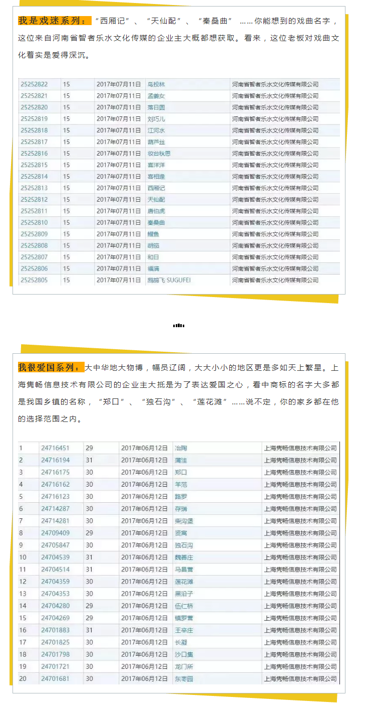 商標(biāo)變成“花名冊”，為了一個(gè)好名字為什么那么拼？