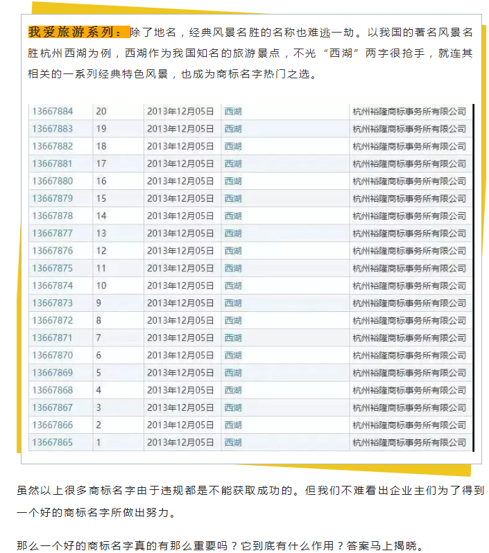 商標(biāo)變成“花名冊”，為了一個(gè)好名字為什么那么拼？