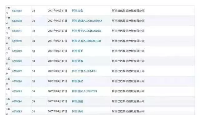 大企業(yè)為何山寨自己的商標(biāo)？說(shuō)完原因之后令人心痛！