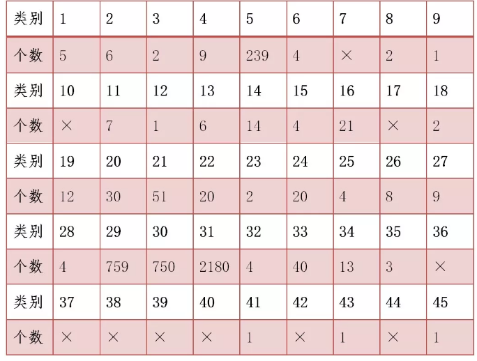 我國(guó)地理標(biāo)志證明商標(biāo)注冊(cè)情況分析 我國(guó)地理標(biāo)志證明商標(biāo)注冊(cè)情況分析