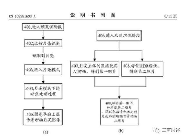 華為申請了“拍月亮”專利，一文看懂它如何拍月亮