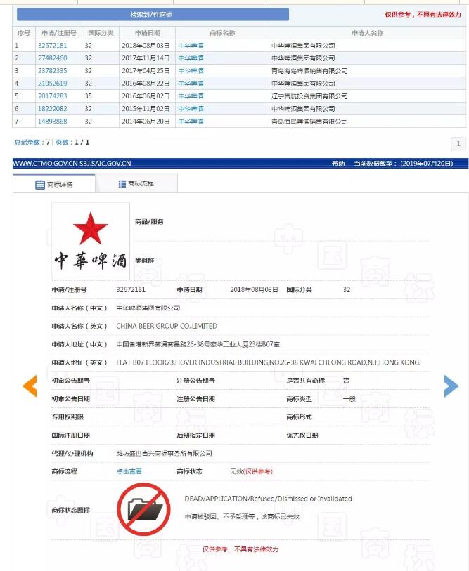 “中華啤酒”涉嫌侵權被罰350萬，沒有商標何以生存！
