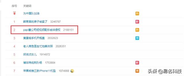 papi醬被起訴了？商標(biāo)的陰影還沒完，又陷入版權(quán)風(fēng)波