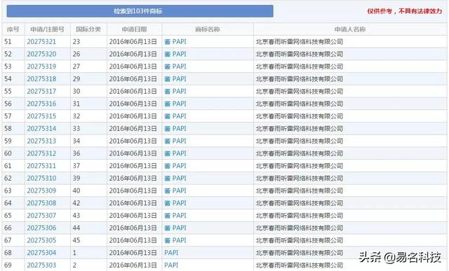 papi醬被起訴了？商標(biāo)的陰影還沒完，又陷入版權(quán)風(fēng)波
