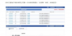“約我鴨”商標被駁回，商評委：這樣的鴨子格調不高！