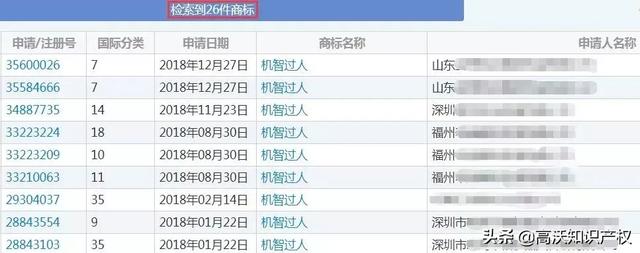 央視綜藝也遇商標難題，《機智過人》核心商標被駁回