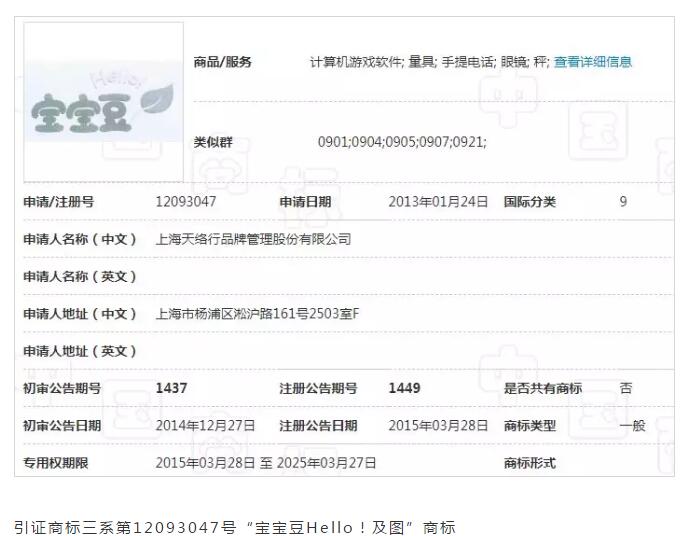 Hello=你好？ 近似不近似，看法院說法！