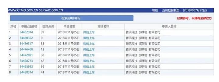 快上車！騰訊搞了8件商標“攪局”這個領域，你來不來？