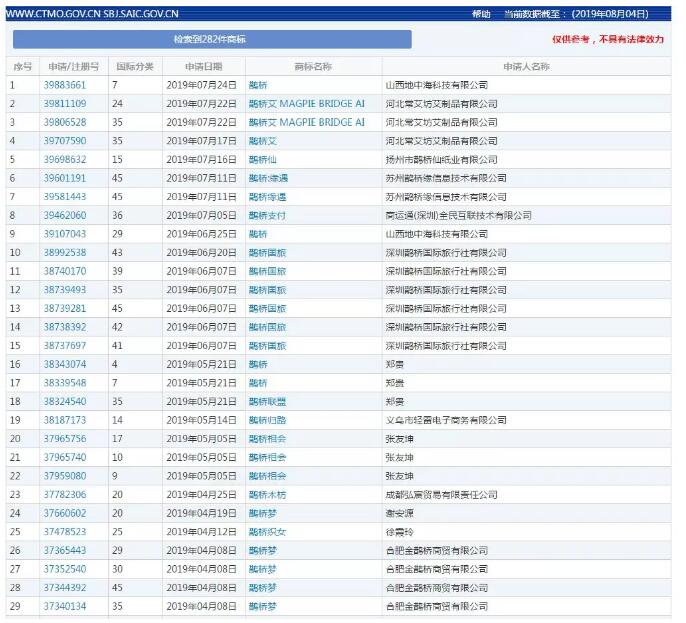 七夕商標搶爭奪，一枚竟標出777萬的高價？