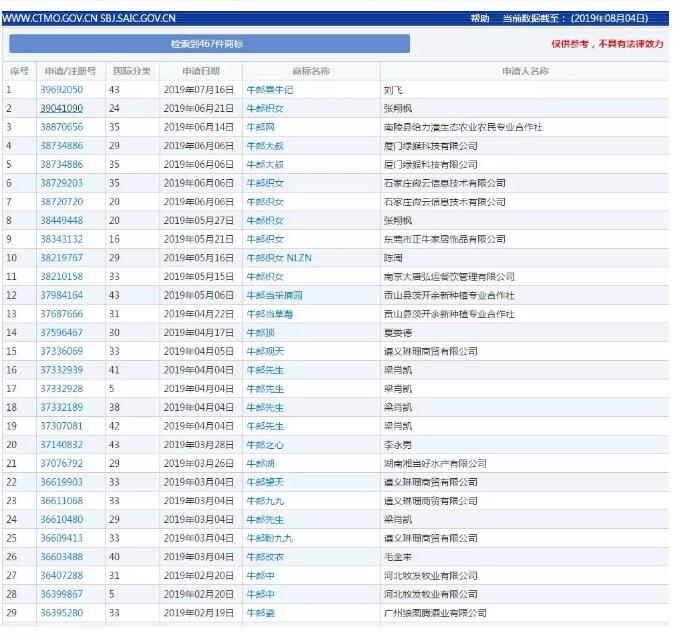 七夕商標搶爭奪，一枚竟標出777萬的高價？