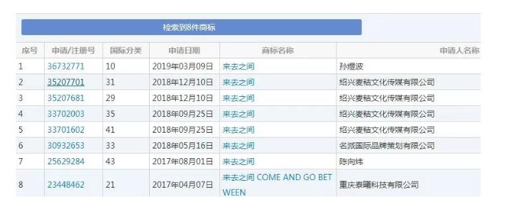 微博CEO昵稱變“避孕套”商標？本人居然這樣回應…