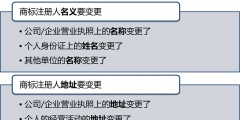 商標(biāo)變更的作用有哪些？