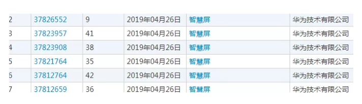 華為推百花號觸及5億終端用戶，沒想到商標卻…