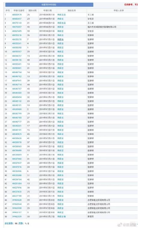 追星的最高境界是搶注全類商標？李現真愛粉太牛了！