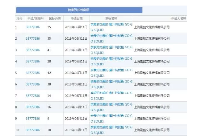 追星的最高境界是搶注全類商標？李現真愛粉太牛了！
