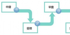 商標轉讓有哪些流程！
