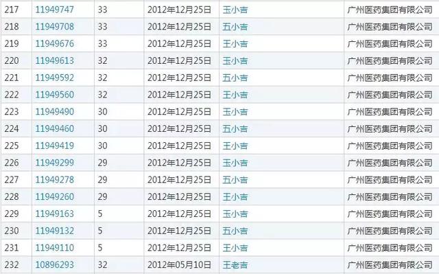 農夫山泉堪稱商標注冊狂魔申請1000個商標