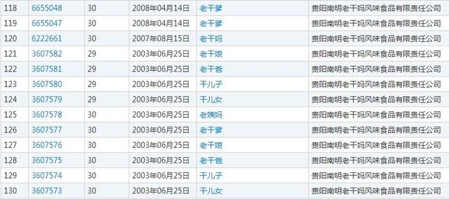 農夫山泉堪稱商標注冊狂魔申請1000個商標