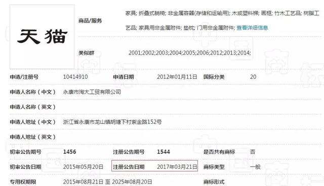 就是因為沒有注冊全類商標，阿里痛失“天貓”商標6年多