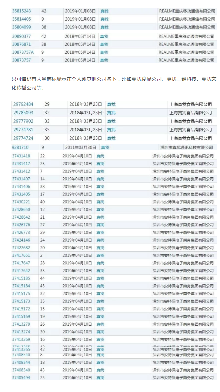 海歸“Realme”中文名字撞車迪奧香水，商標保護了嗎？