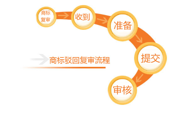商標駁回復審流程
