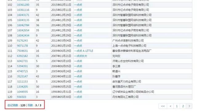 商標(biāo)被搶注后，你喝的“一點(diǎn)點(diǎn)”是那個(gè)“一點(diǎn)點(diǎn)”嗎？