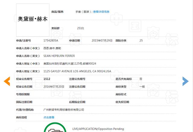 赫本商標(biāo)注冊(cè)遇到大麻煩！兩兒子差點(diǎn)撕毀和平條約