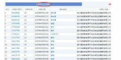恒大瘋狂注冊700余件商標，就為了干這事？