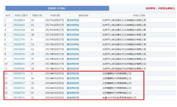 馬冬梅！馬什么梅、馬什么東？都已經被注冊成商標了！