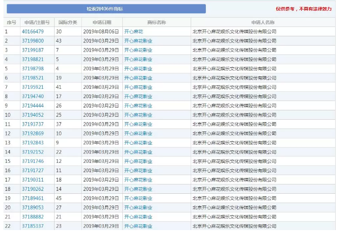 馬冬梅！馬什么梅、馬什么東？都已經被注冊成商標了！