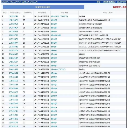 被中國(guó)大媽買到關(guān)店的Costco，連核心商標(biāo)也被搶了！