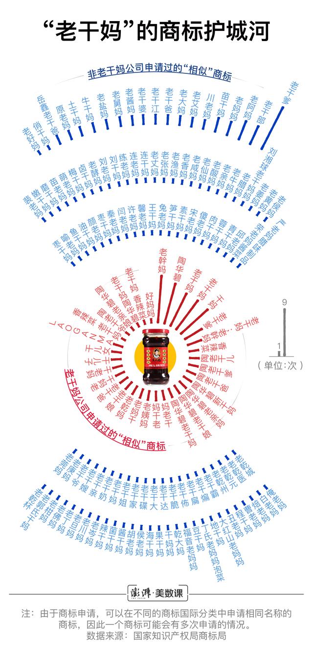 小公司商標(biāo)申請(qǐng)數(shù)超阿里騰訊，囤積商標(biāo)是門好生意嗎？