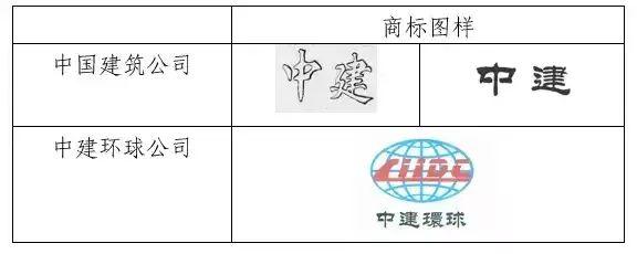因侵犯商標權，不僅被罰204.1萬，還要改企業名