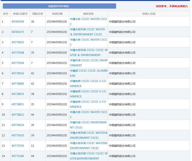 因侵犯商標權，不僅被罰204.1萬，還要改企業名
