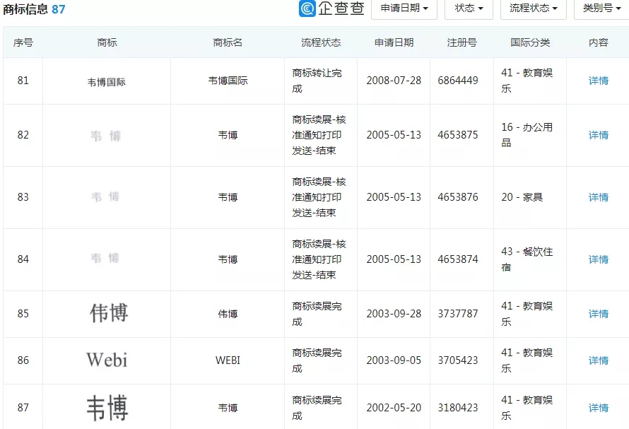 超5000人被坑，上億學費打水漂，暴雷的韋博英語，商標保護一言難盡