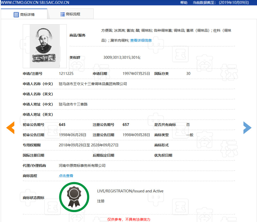 肖像作商標是個好想法，但要小心別侵權！