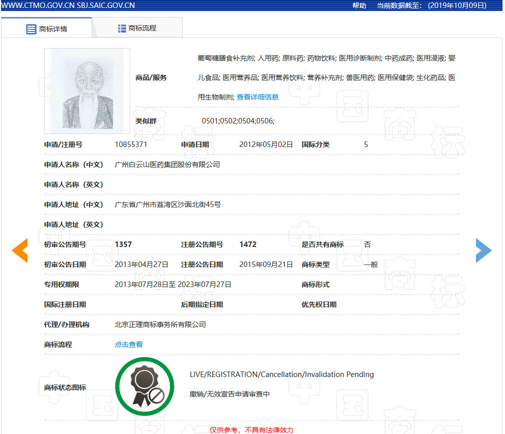 肖像作商標是個好想法，但要小心別侵權！