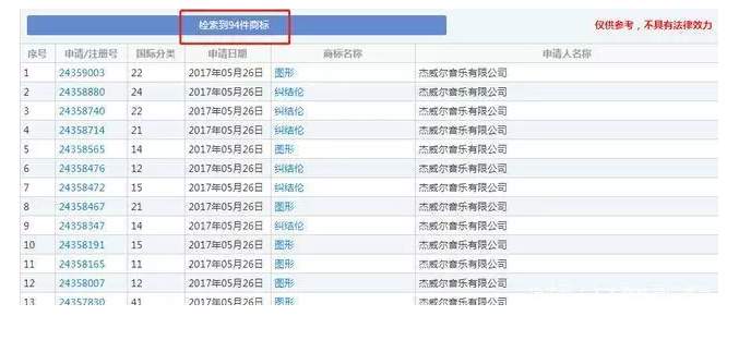 成功申請了94個商標，看周杰倫玩轉IP布局
