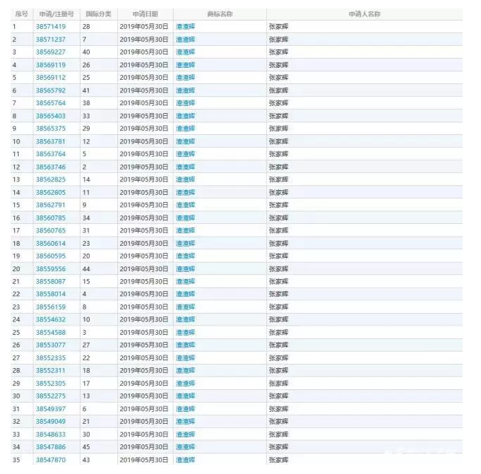 成功申請了94個商標，看周杰倫玩轉IP布局