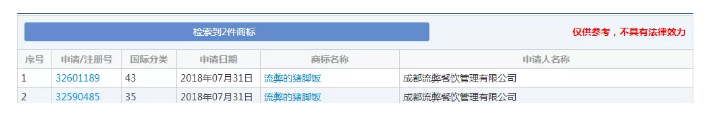 想注冊“流弊的豬腳飯”商標？對不起，被駁回！