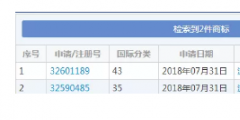 想注冊“流弊的豬腳飯”商標(biāo)？對不起，被駁回！