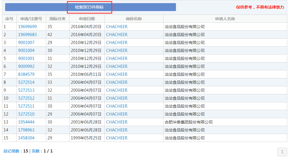 那個做商標海外維權的洽洽，怎么了？