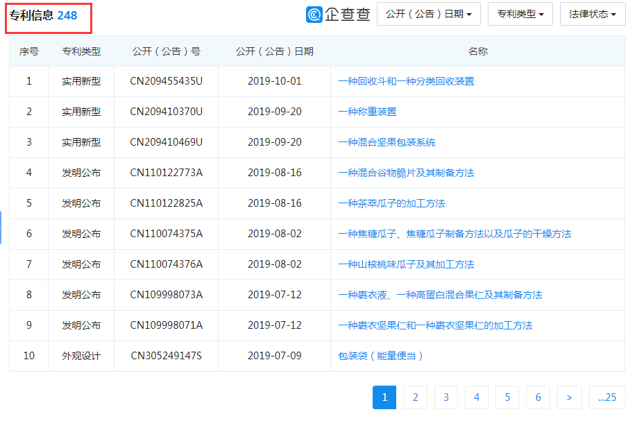 那個做商標海外維權的洽洽，怎么了？