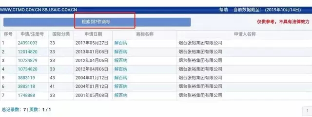 “解百納”被侵權(quán)，9年商標(biāo)申請，曾遭長城、威龍等十幾家酒企反對
