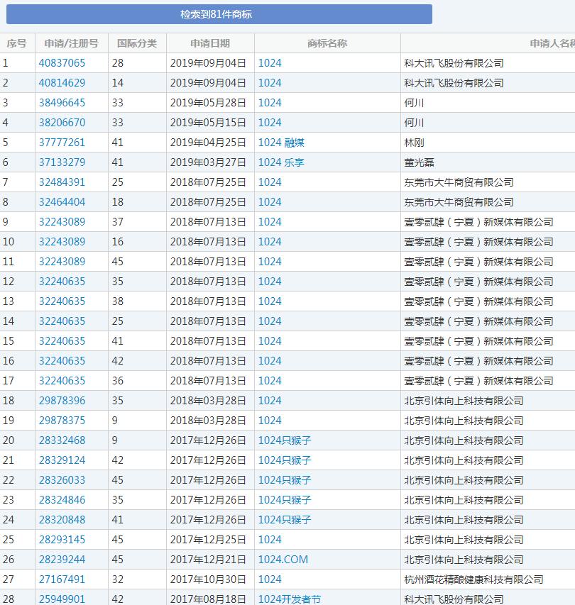 1024程序員節(jié)來了，商標卻被注銷了？
