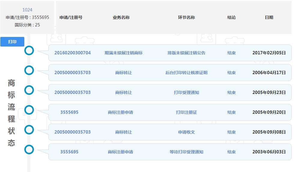 1024程序員節(jié)來了，商標卻被注銷了？