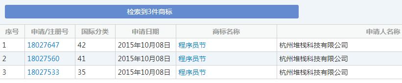 1024程序員節(jié)來了，商標卻被注銷了？