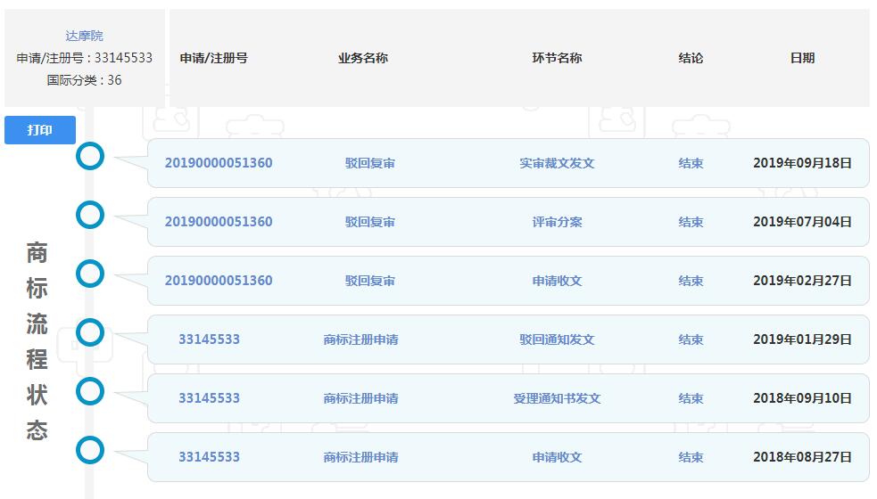 阿里再有錢也得不到“達(dá)摩院”商標(biāo)，馬云會不會后悔取這個名字？